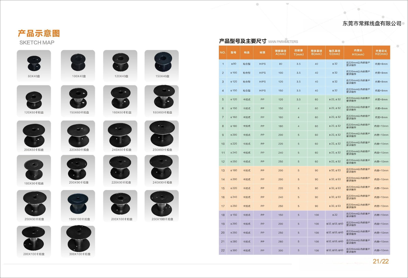 Common Specifications